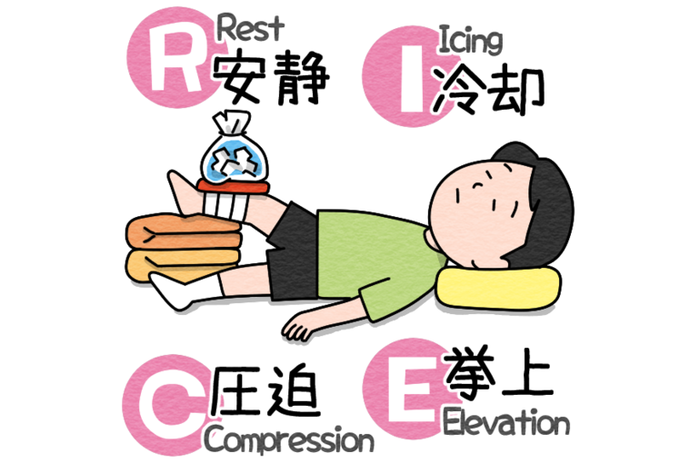 rice処置